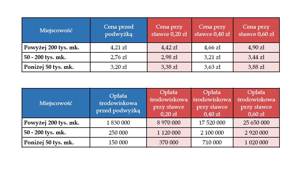 Przechwytywanie